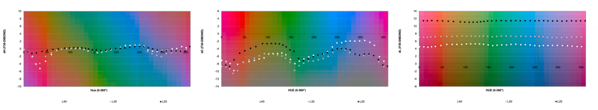 fig_2_per_totaal